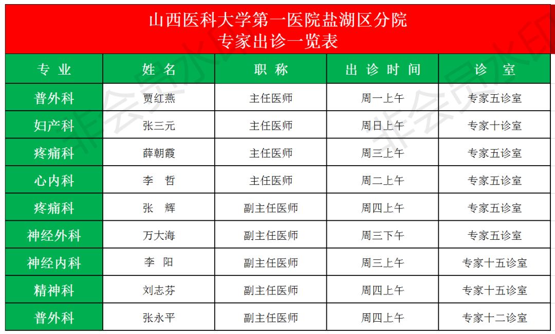 山西医科大学第一医院盐湖区分院专家出诊一览表