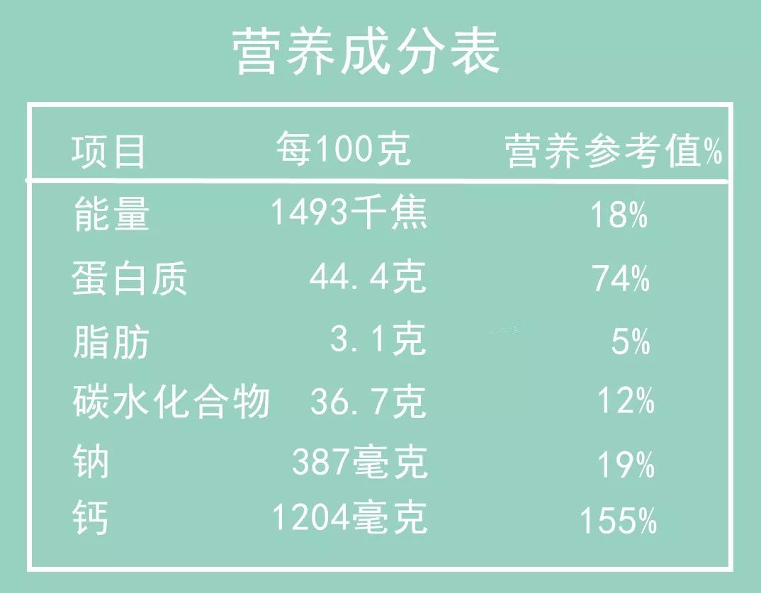 关于《营养成分表》中的钠含量,小思妈妈要跟大家解释一下,因为咱们