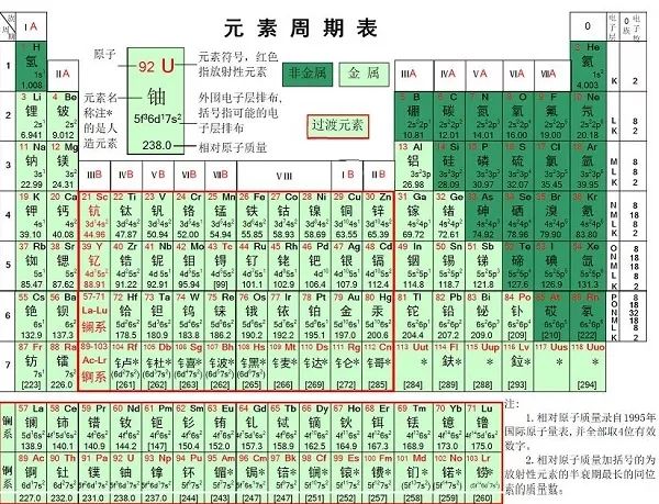 致敬元素周期表诞生150周年玩转元素之铝al硅si钛ti