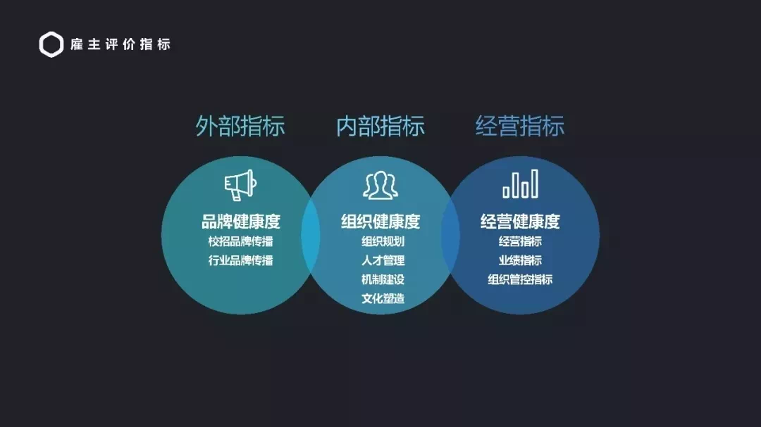 人口可持续发展指标_可持续发展图片(3)