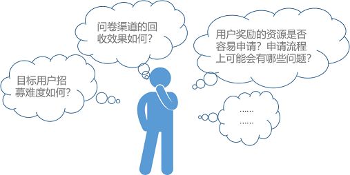 用研项目需求分析沟通中的五个坑
