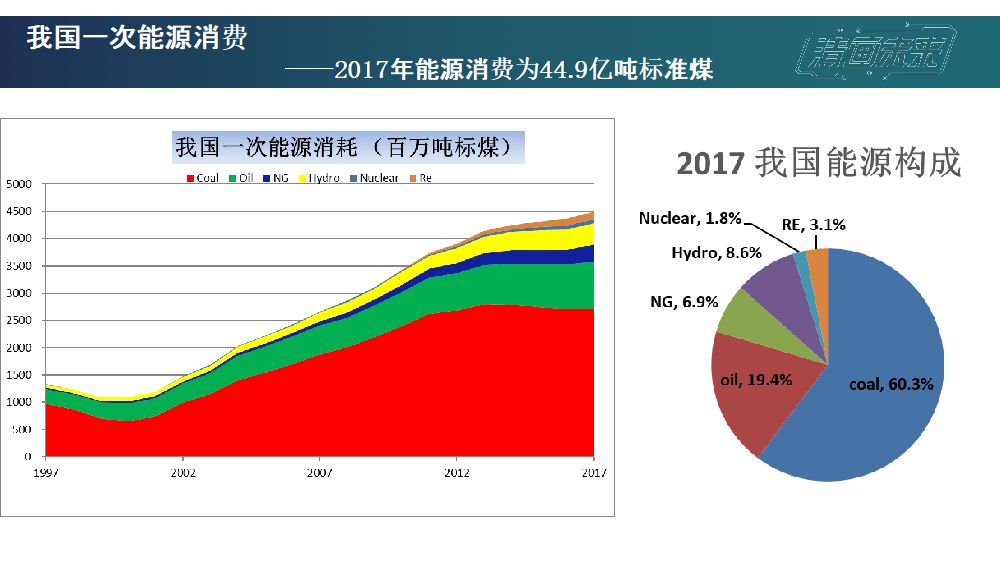 中国应对能源危机的六颗无限宝石是什么清华原创脱口秀水木闻道第五期