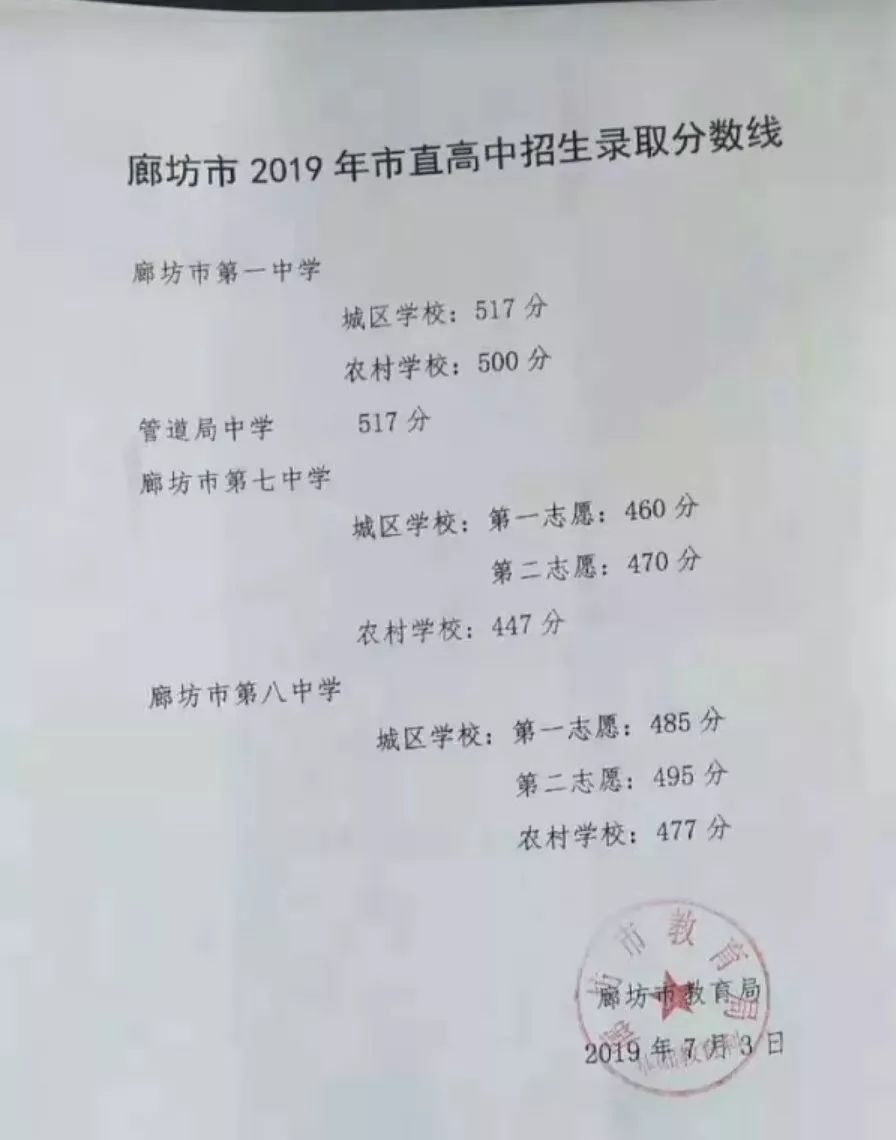 廊坊一中,管中,七中,八中,十五中等高中招生录取分数线公布!