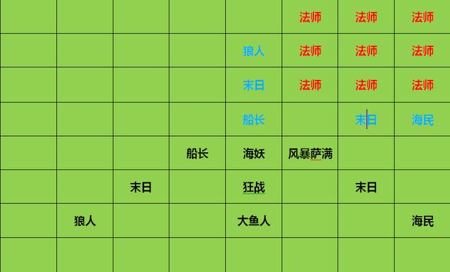 《多多自走棋》法術薩回藍機制解讀