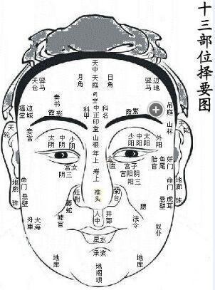 老祖宗秘传面相五行歌条条领悟精髓自学不求人准的可怕