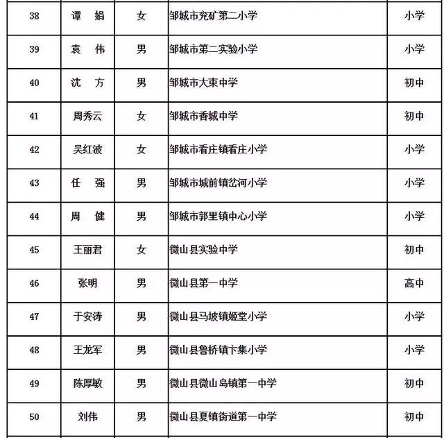 反映時請署真實姓名和聯繫電話