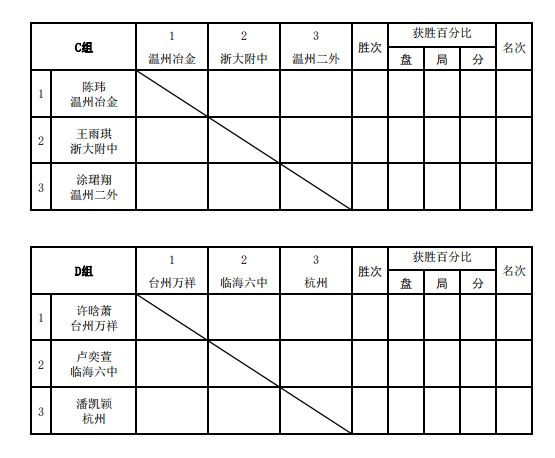 网球比赛记分表图解图片