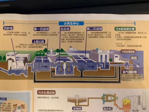 他山之石從日本環保企業看中國的垃圾分類汙水處理