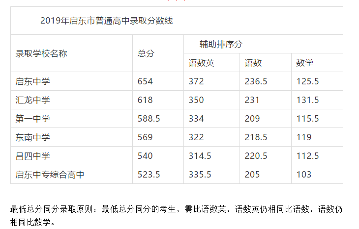 2019全国各地中考录取分数线不断更新中