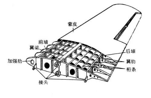 飞机机翼简图图片