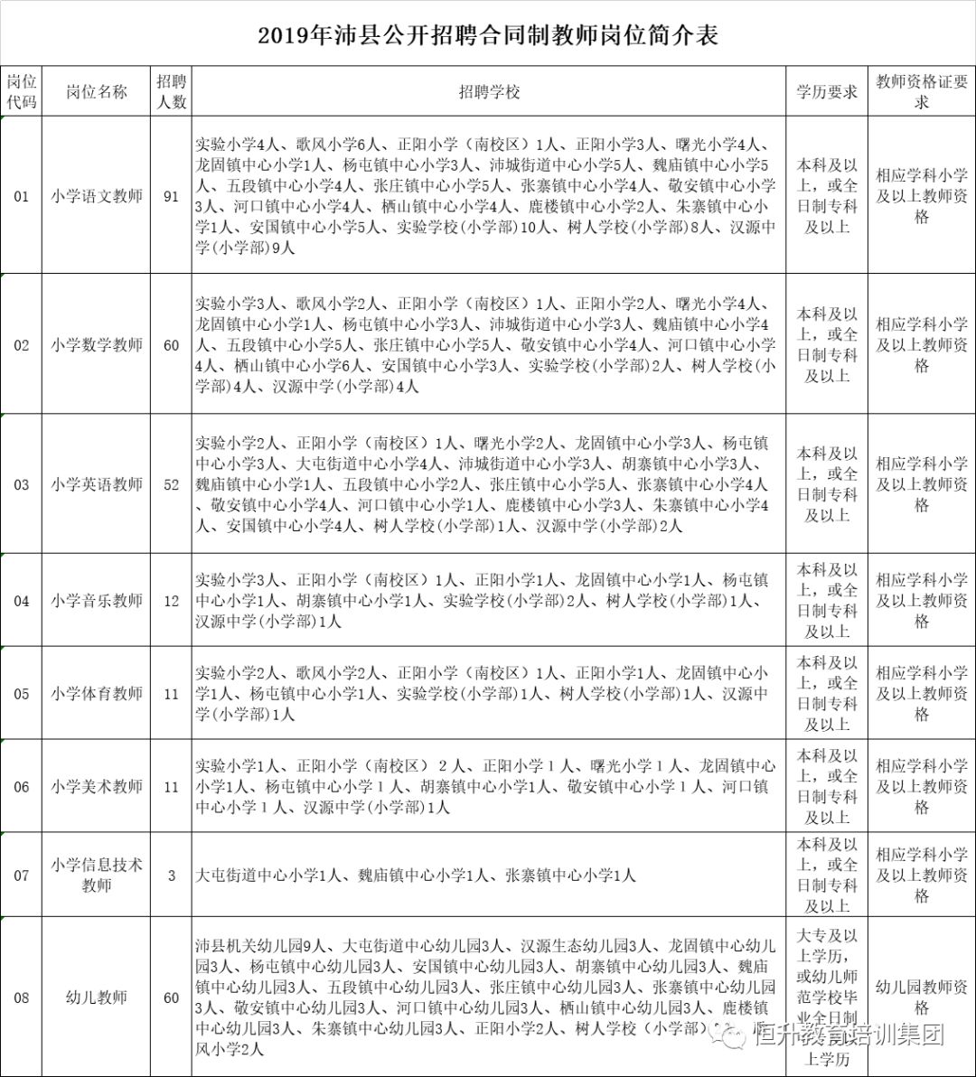 沛县的就业新动向