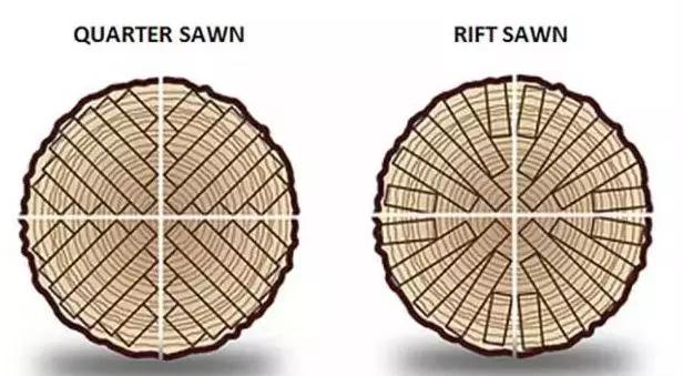 木材切割方法图解图片