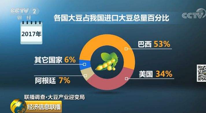 原创大豆反击战新增千万亩但缺口近7亿亩85靠进口最怕开倒车