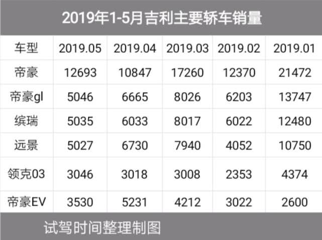 吉利梦醒高端轿车领克03升级动力蓄势逆袭