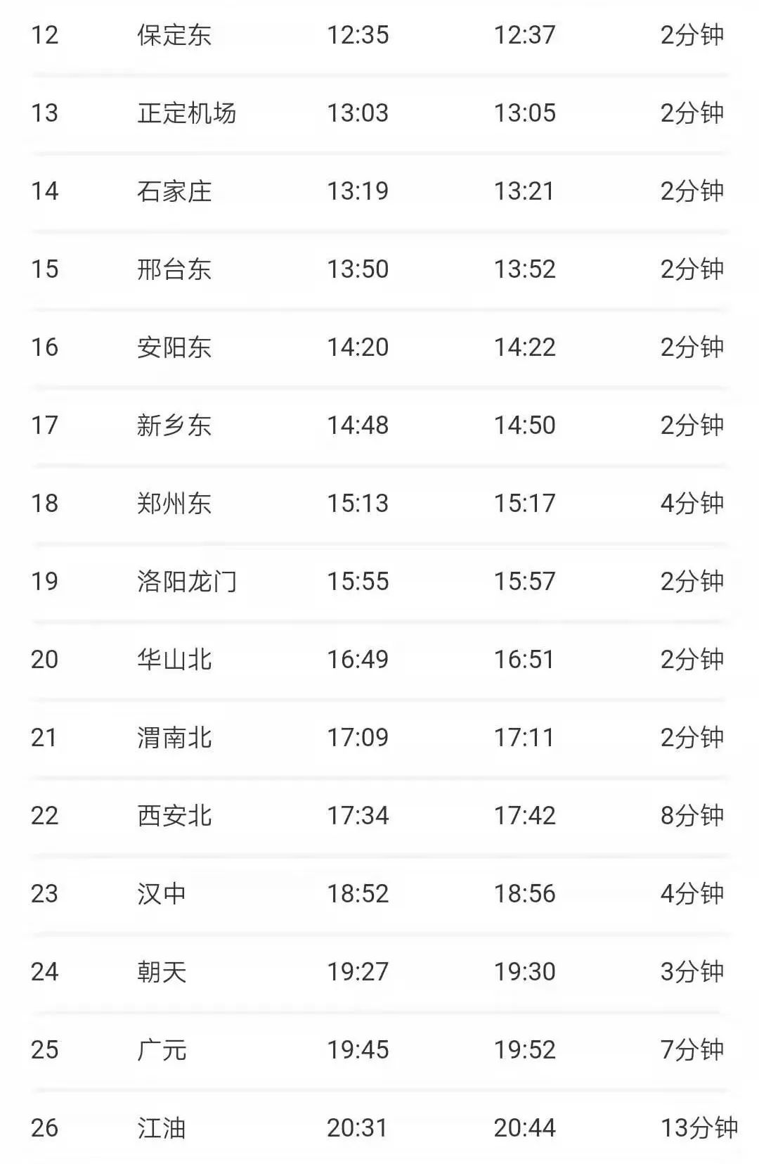 沈阳首开直达重庆高铁动车美食风景美不胜收