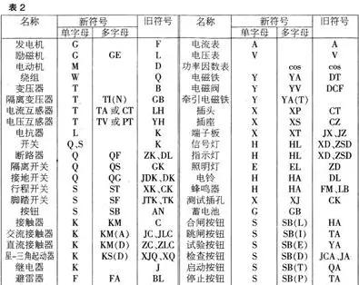 电工字母符号大全图解图片