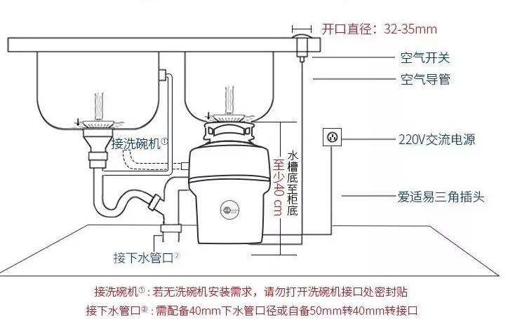 别吵了垃圾处理器你最关心的7个问题一次说完