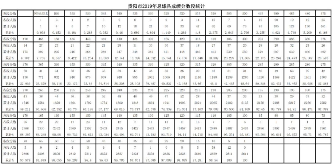 贵阳中考排名_贵阳中学排名前十