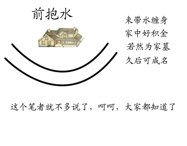 (阳宅水法) 图解居家环境风水之河流,溪流,道路!