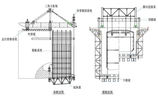 大噸位梁段掛籃一般採用菱形或三角形特製掛籃,本橋採用lm-300型三角