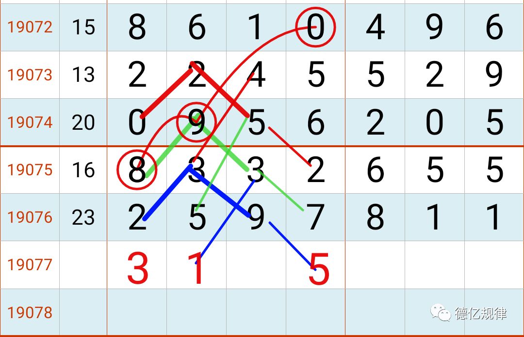 七星彩5日开奖经典规律提前奉上