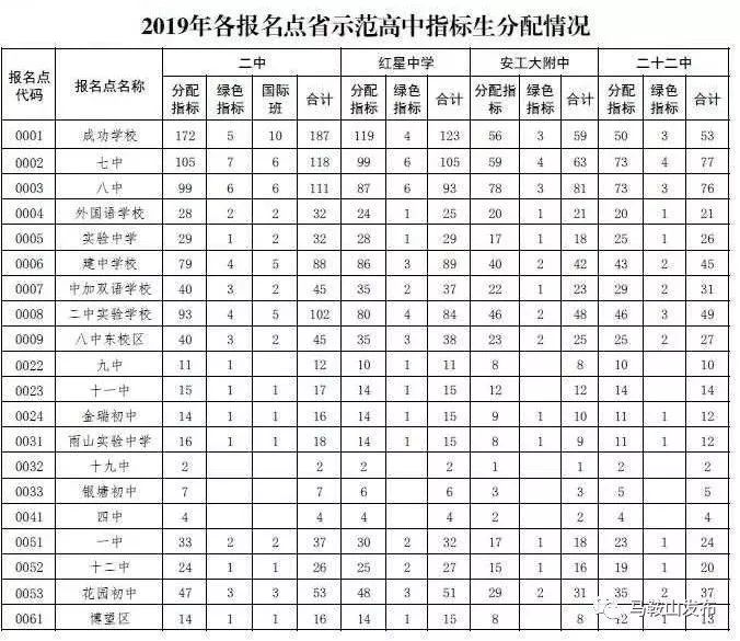 和縣501分,當塗縣519分.