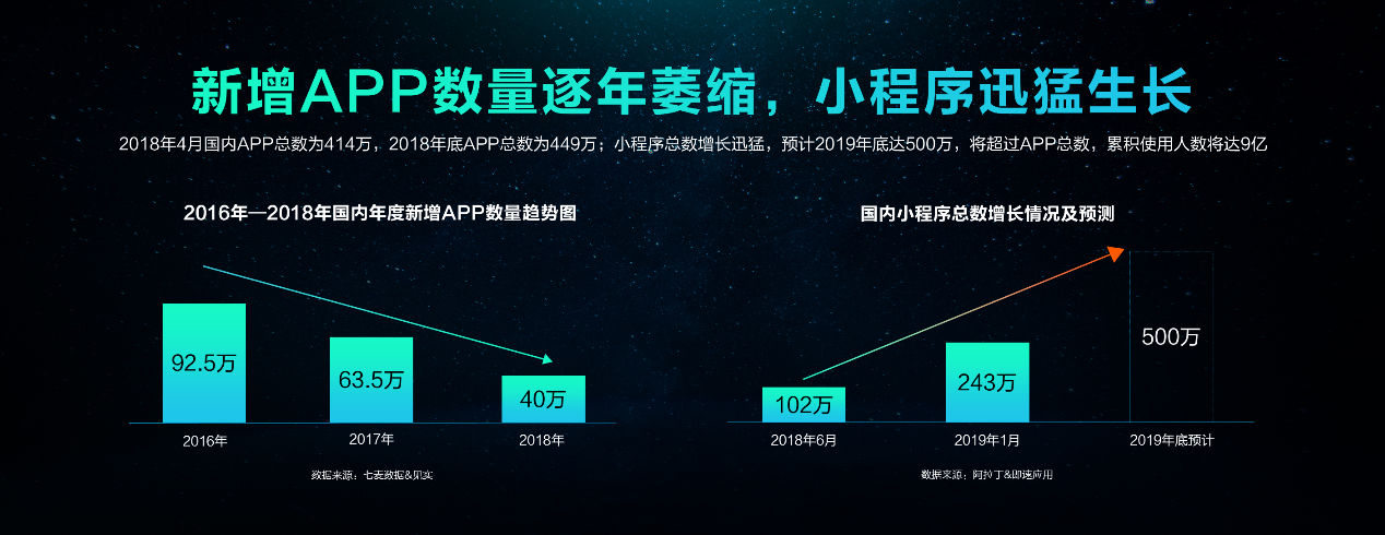 《造小程序新蓝海，360小程序“跃界而生”》