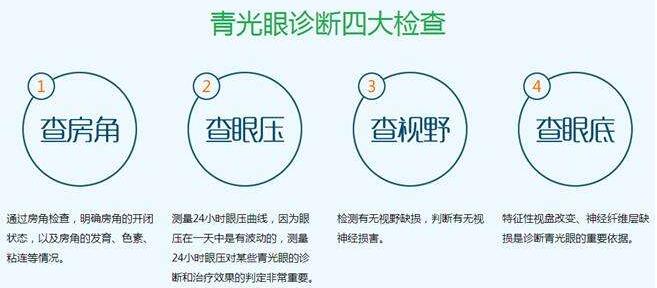 青光眼致盲不可逆四类高危人群请注意啦