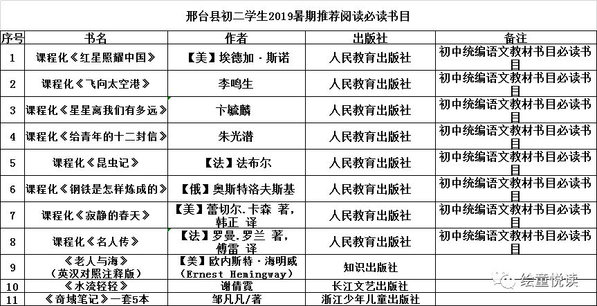 初中學生從推薦書目中至少選讀5本,其它均要求