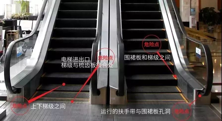 梯级和围裙板缝隙处电梯扶手与天花板间自动扶梯要注意如何给孩子做好