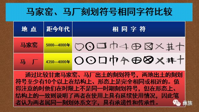 彝族文化與甘肅大地灣刻劃符號的同源關係