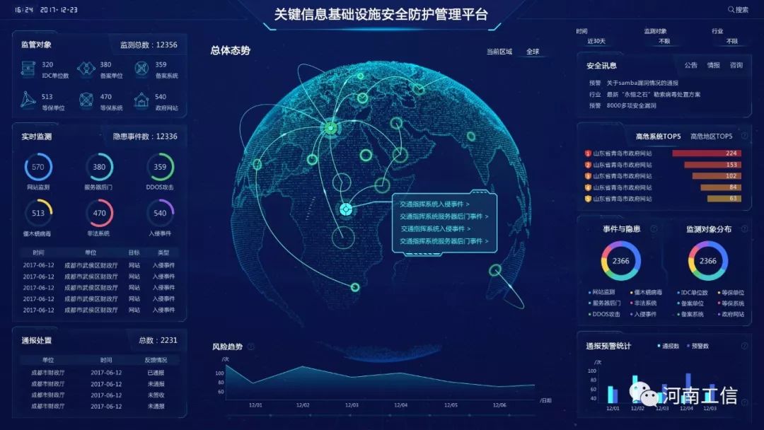 【政策速递】《河南省工业控制系统信息安全测评工作指南》印发