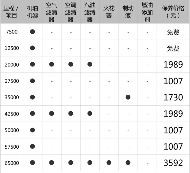 硬核口碑解析五大重点疑虑凯迪拉克xt4
