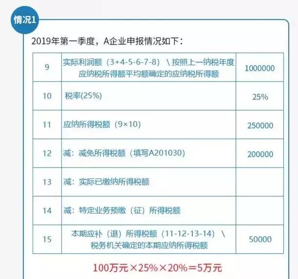 又变了企业所得税预缴申报表老会计手把手教你填