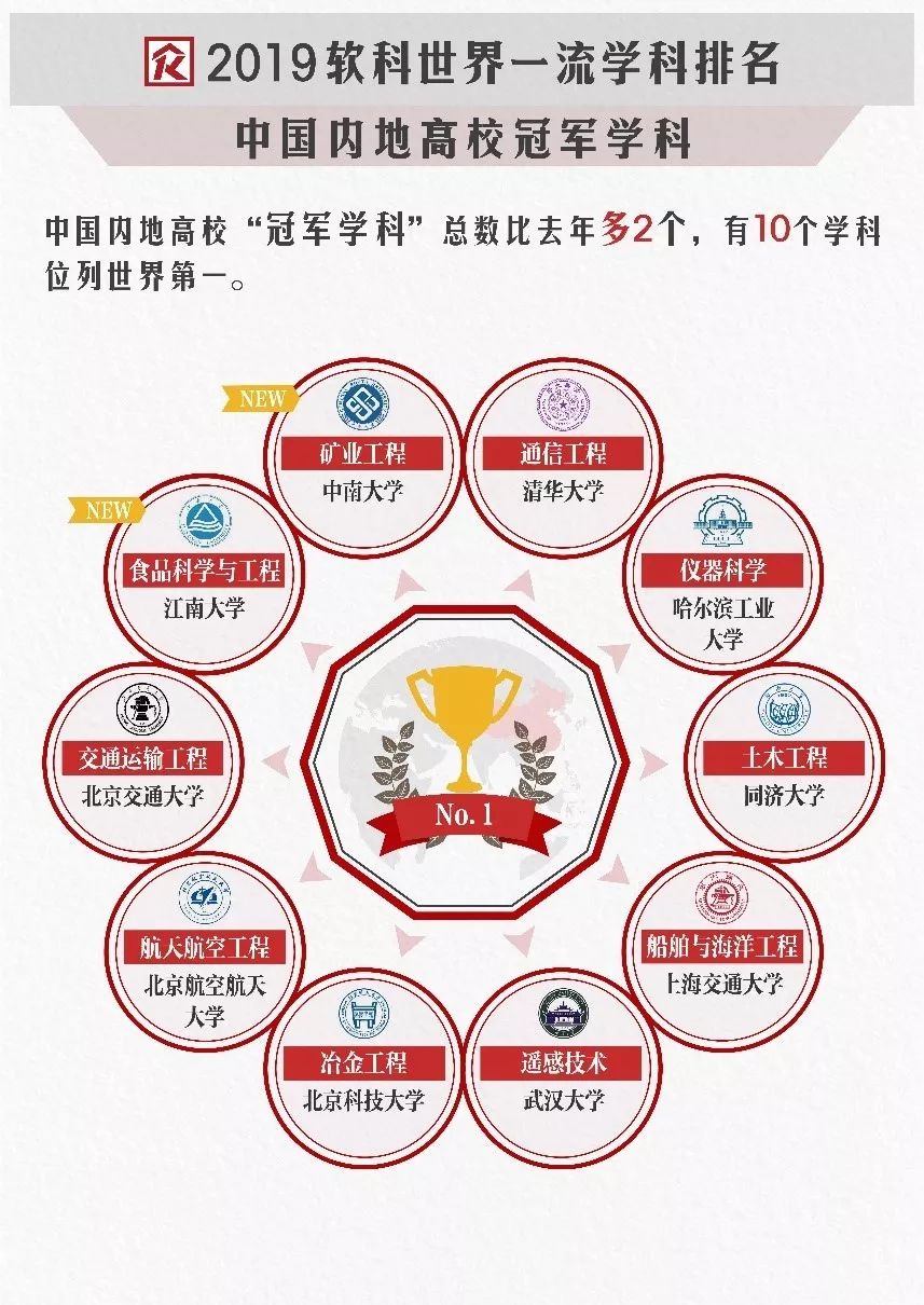 中美优势对比从世界一流学科排名看教育强国如何建设