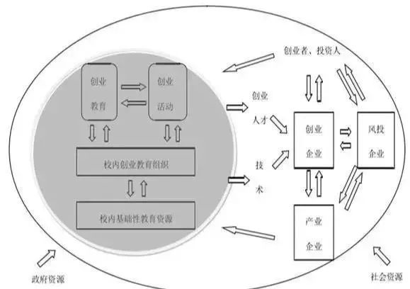 大学创业教育大事记图3