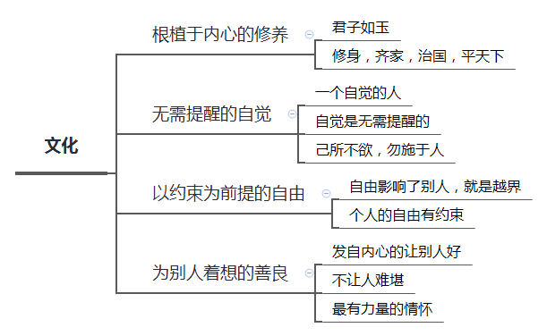 一个人,做到这4点,才能叫有文化