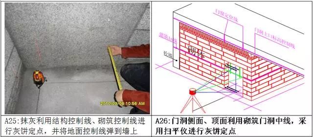 测量放线施工标准化做法图册精细到每一步
