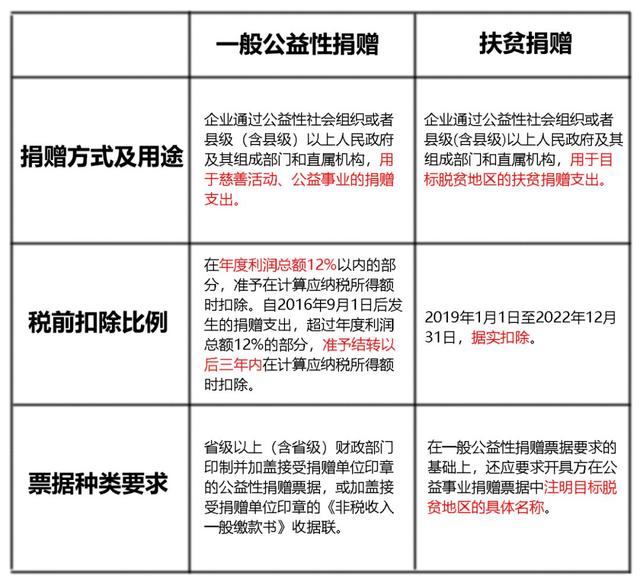 中國稅務報:公益性捐贈支出9個問題 - 全國稅乎網 | 稅務知識分享平臺