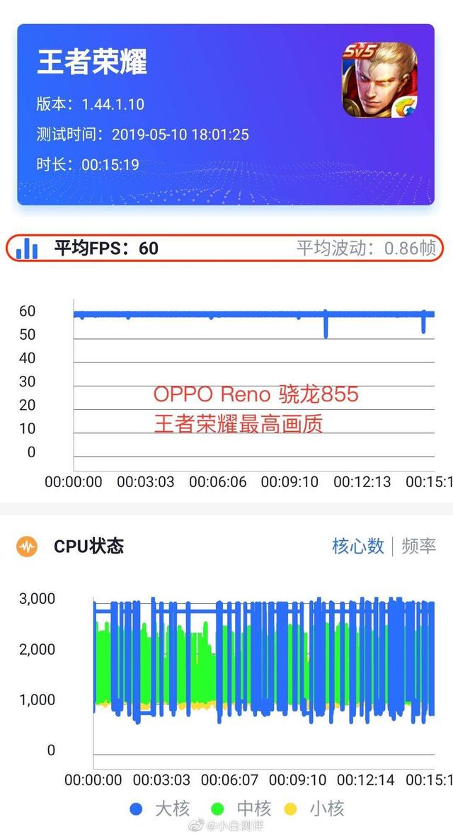 不止全景屏被opporeno10倍变焦版圈粉的5个理由