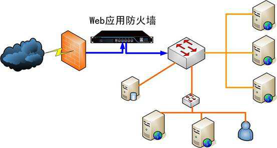 web利用防火墙有哪些方法呢  第1张