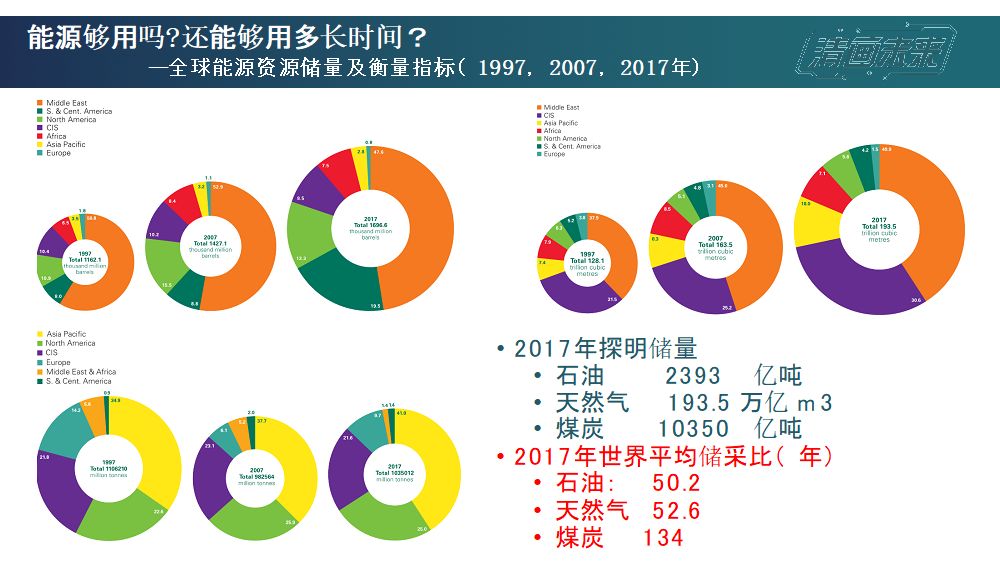 中国应对能源危机的六颗无限宝石是什么清华原创脱口秀水木闻道第五期