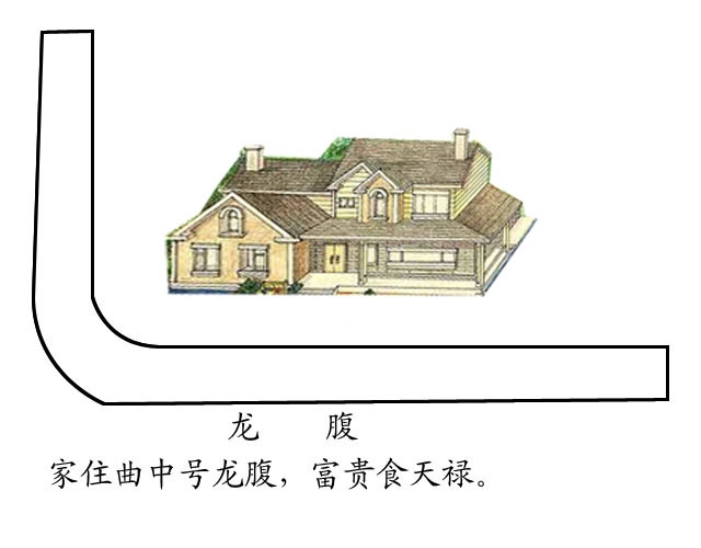 (陽宅水法) 圖解居家環境風水之河流,溪流,道路!