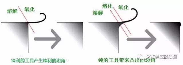 工藝講解介紹5種經典去毛刺的方法快讓你的供應商住手