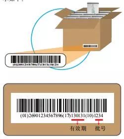 医疗器械唯一标识将被实行系统试点工作