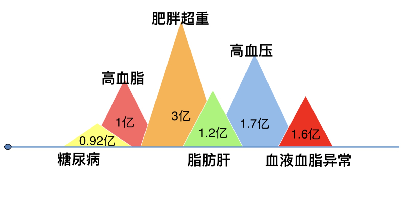 慢性病与维生素k2