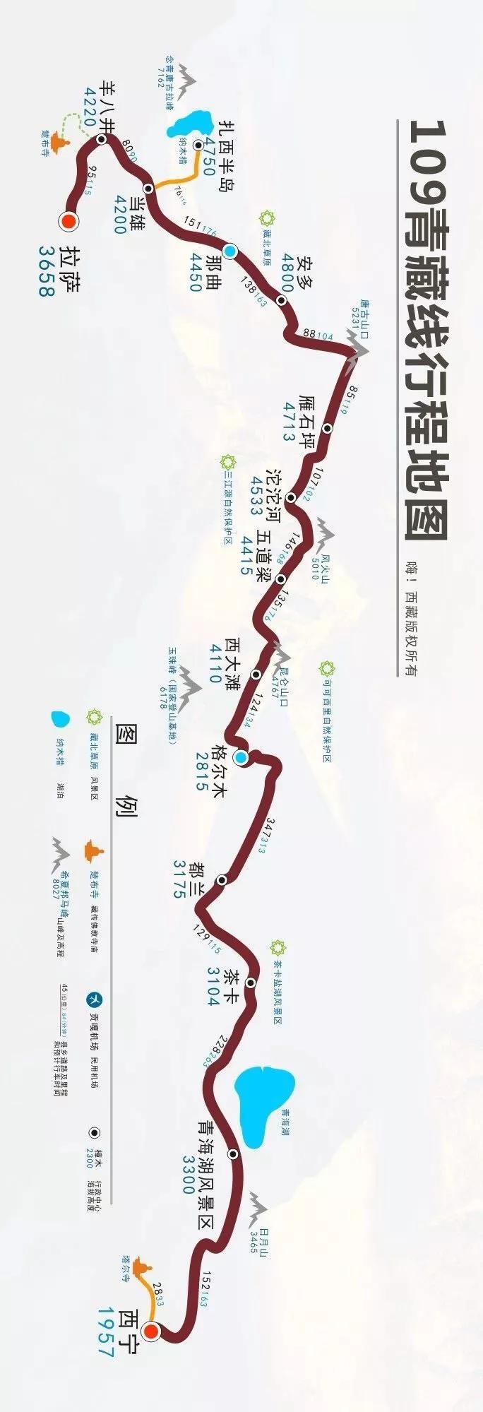 自驾游西藏必看经典进藏路线图