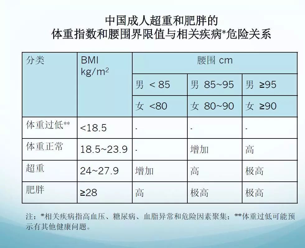 住院医讲课肥胖患者管理专家共识