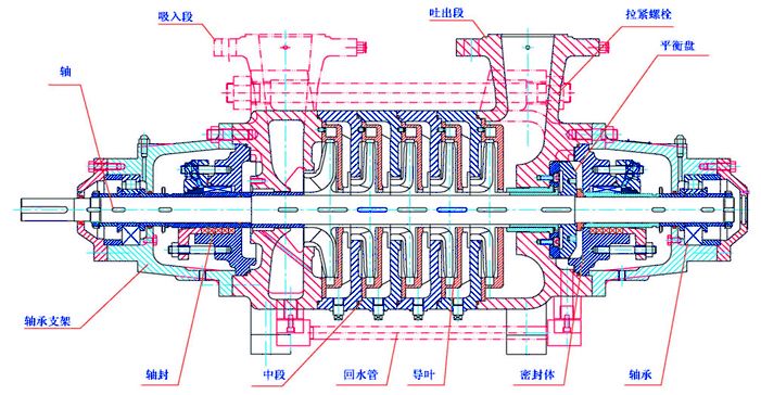 离心泵基础知识