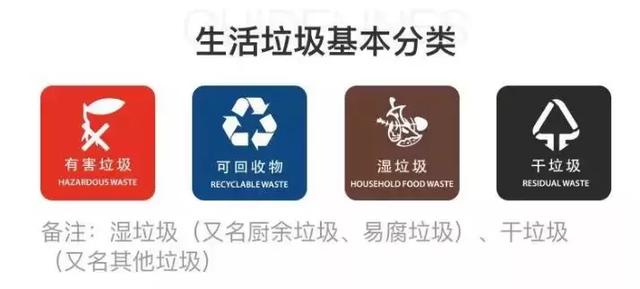 垃圾分类有四种网友们也表示非常支持垃圾分类早早就买好了分类桶有
